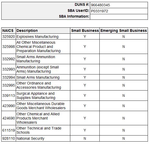 Small Business Administration